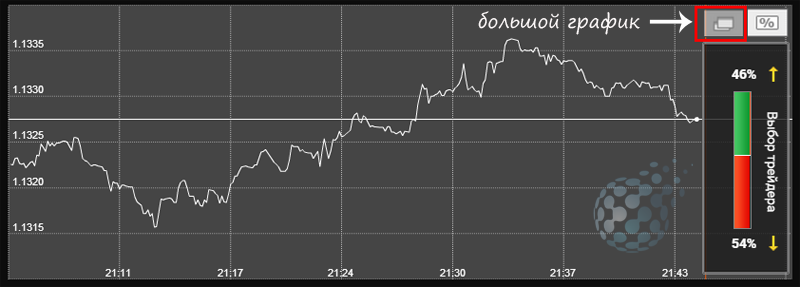 Включение большого онлайн графика опционов